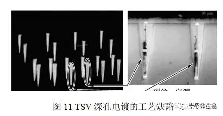 热应力分析在电子封装中的应用_封装热应力仿真