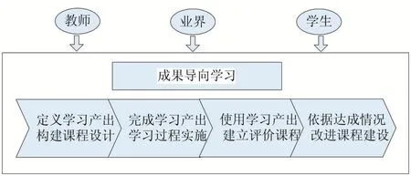 教育技术与学习评价体系_教育评价的技术