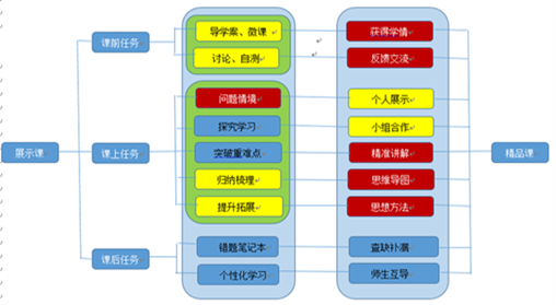 教育技术与学习评价体系_教育评价的技术