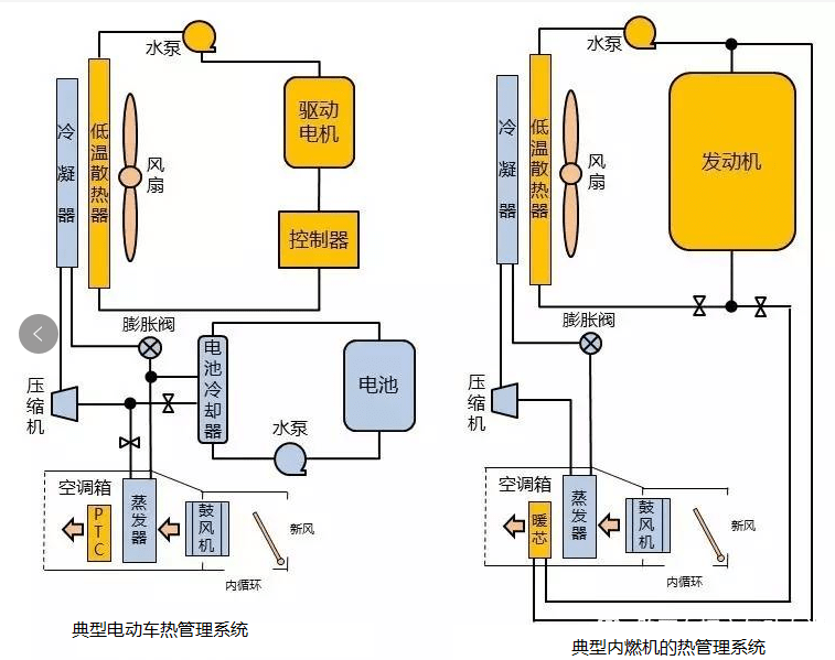 新能源汽车的热管理系统设计_新能源汽车的热管理系统设计原理