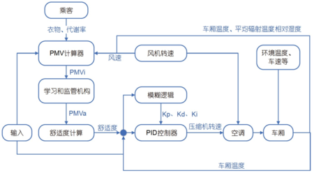 新能源汽车的热管理系统设计_新能源汽车的热管理系统设计原理