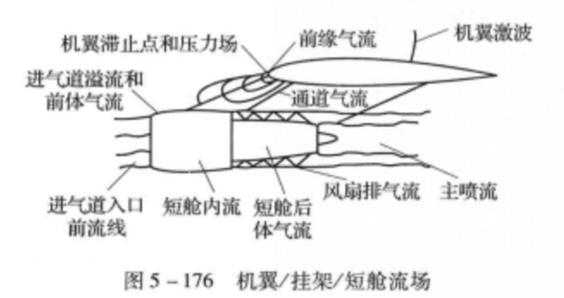 航空器结构设计中的轻量化技术_轻型航空器定义