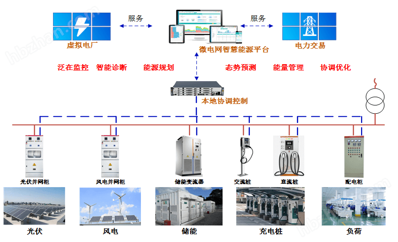 微电网的运行与管理技术_微电网的运行与控制研究