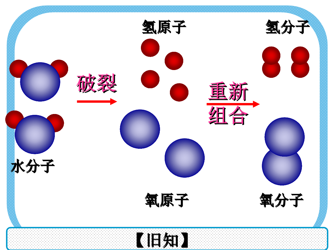 材料的原子级工程与原子制造_工程材料中的原子排列