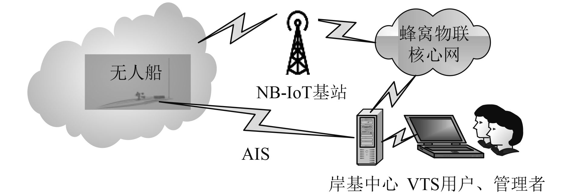 船舶导航中的无线电导航系统_船舶导航设备的现状与发展