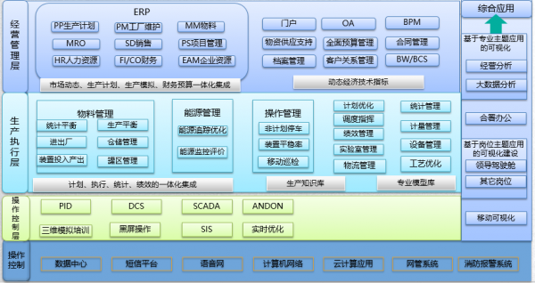 智能制造中的生产调度优化_智能制造中的生产调度优化方案