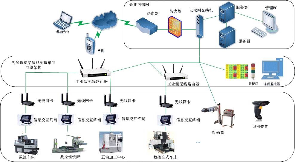 智能制造中的生产调度优化_智能制造中的生产调度优化方案