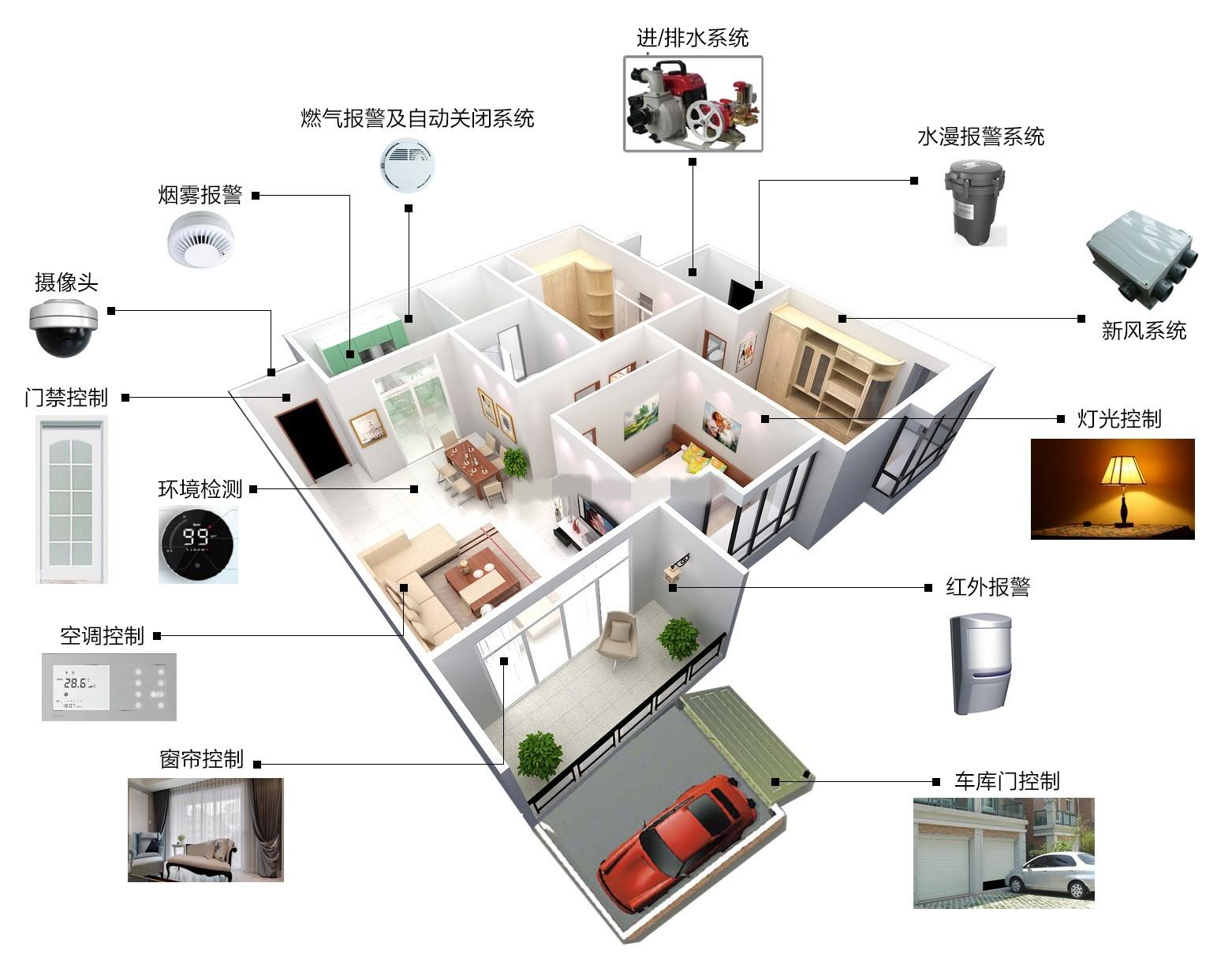 智能感知在智能照明控制系统中的应用_智能感知在智能照明控制系统中的应用