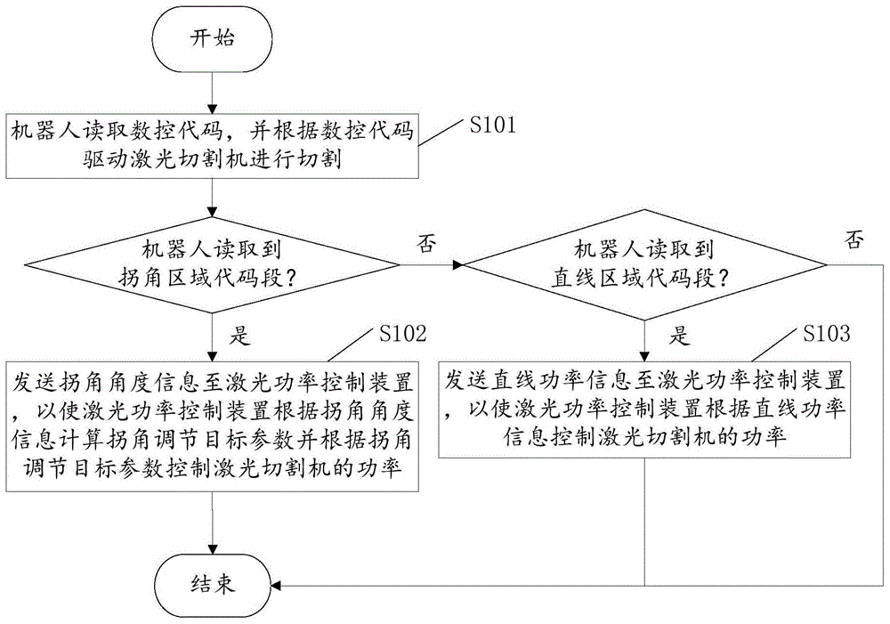 激光加工技术在微机电系统中的应用_激光在加工技术方面的应用