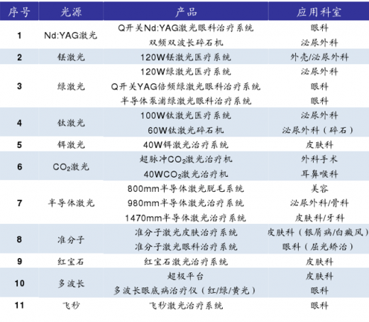 激光技术在医疗诊断中的应用_激光在医疗领域的应用