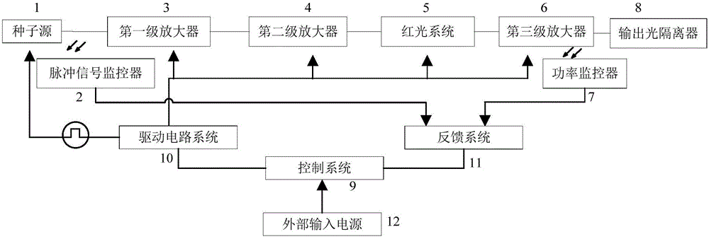 光纤激光器的设计与优化_光纤激光器的结构和原理