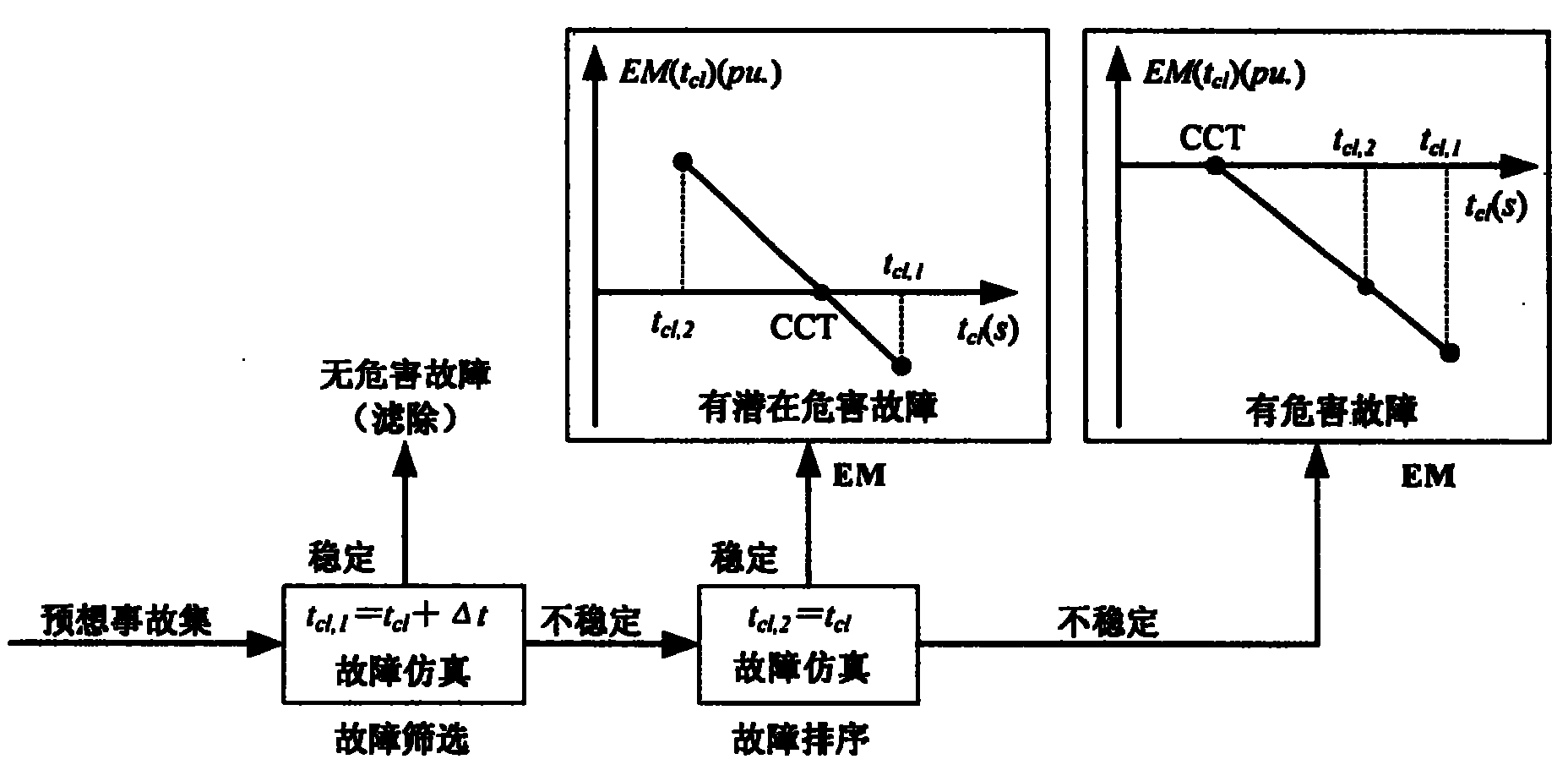 电力系统的电压稳定性分析_电力系统电压稳定性分析方法综述论文