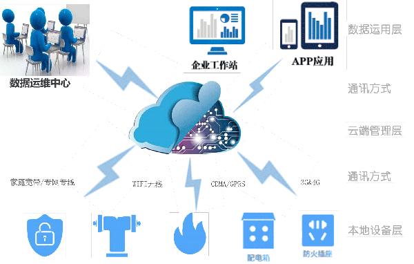 智能电网的智能用电服务_智能电网的智能用电服务包括哪些