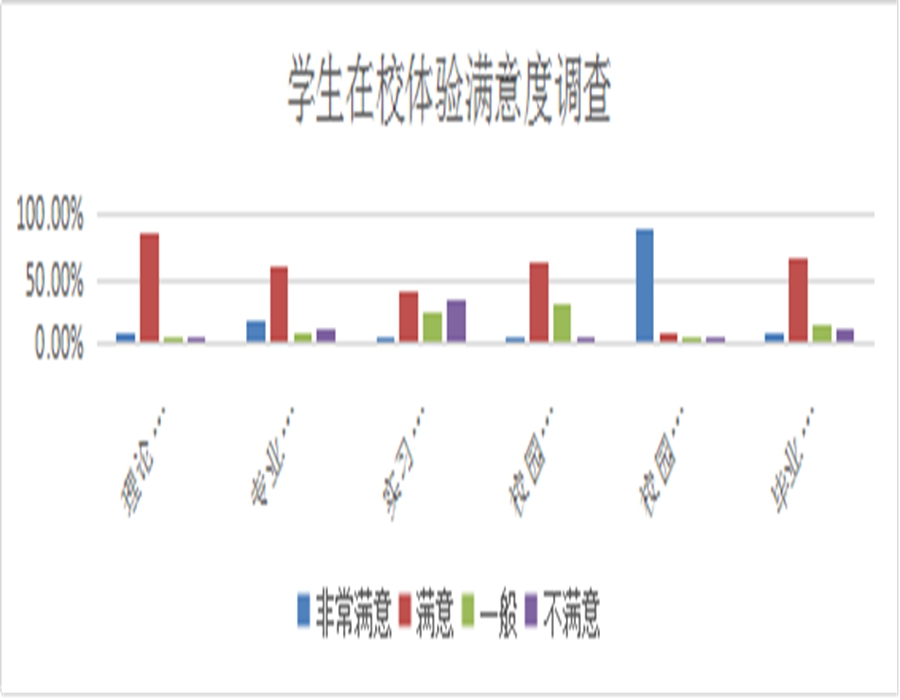 教育技术与学习者满意度_对教育技术的技术理解恰当的是