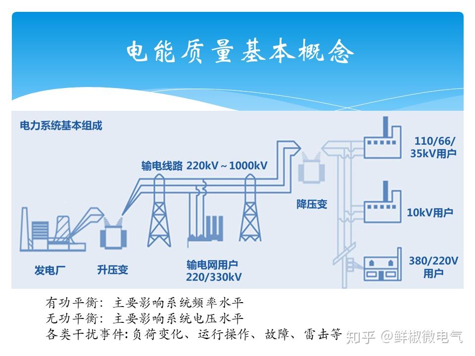 电力系统的电能质量控制_电力系统的电能质量控制方法