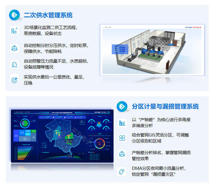 智能感知在智能水务管理中的应用_智能感知工程是做什么的