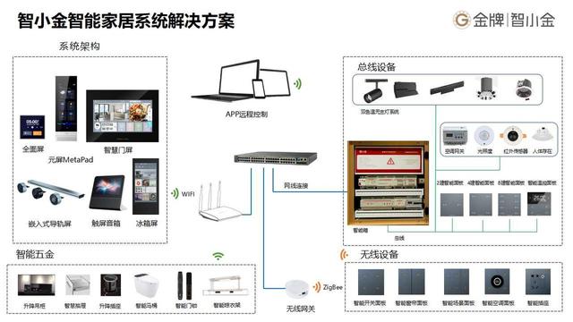 交互设计在智能家居系统中的应用_交互设计在生活中的应用