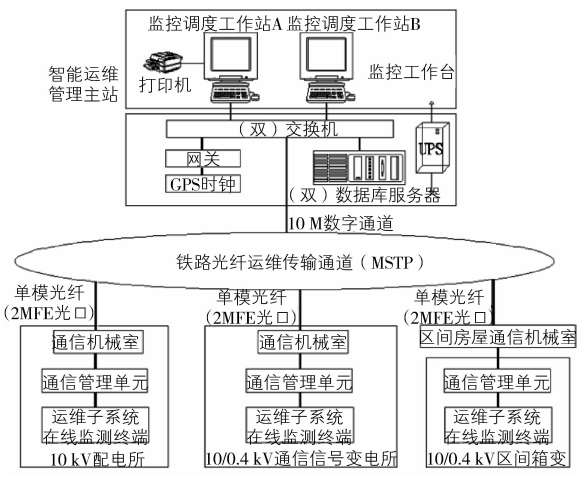 列车运行控制系统的能效管理_列车运行控制系统具备的功能和特点有哪些