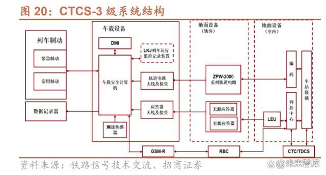 列车运行控制系统的通信协议分析_列车运行控制系统概述