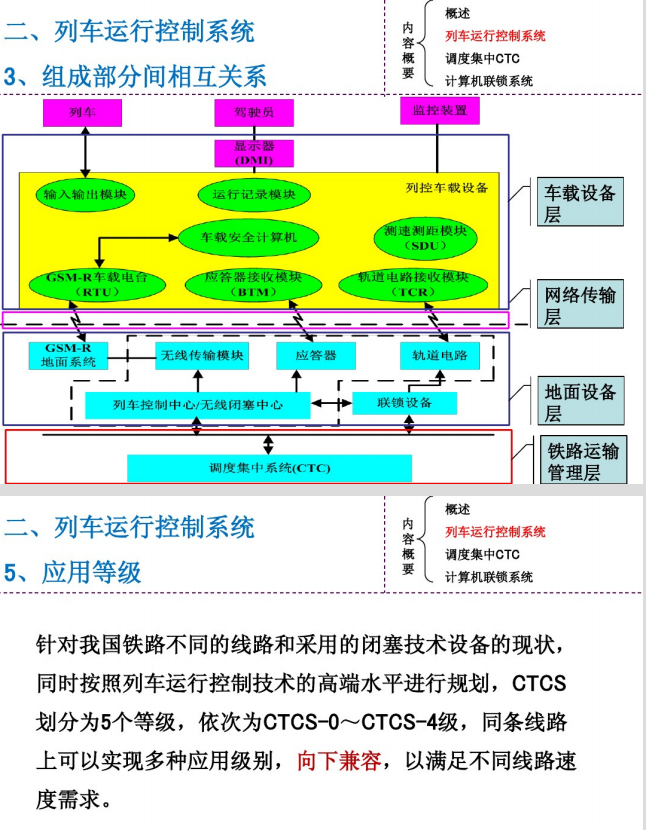 列车运行控制系统的通信协议分析_列车运行控制系统概述