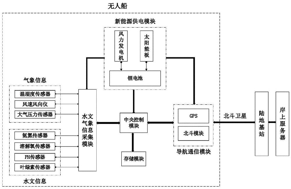 船舶导航中的水文数据应用_水文测船