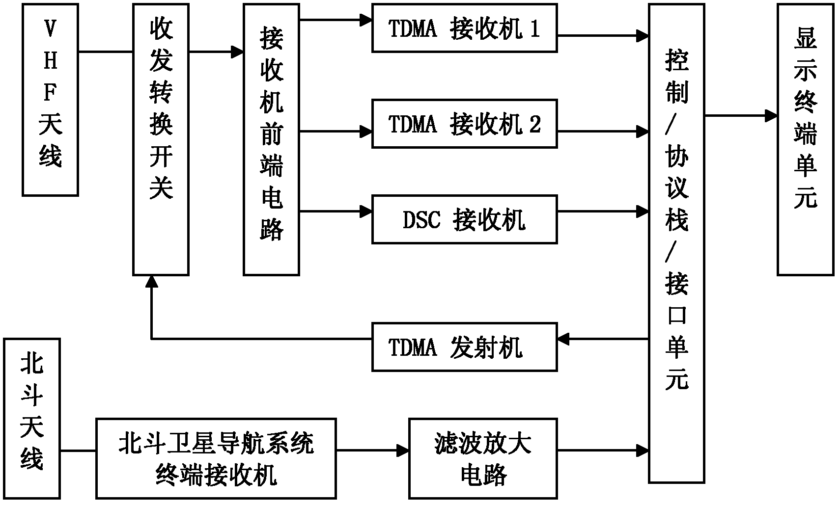 船舶导航中的天文定位技术_船舶导航中的天文定位技术有哪些