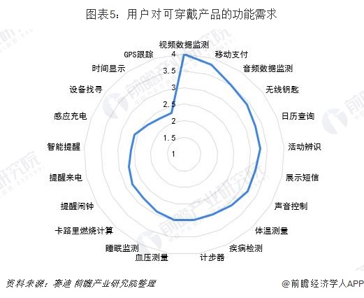 智能感知技术在智能穿戴设备中的应用_智能感知技术的应用现状