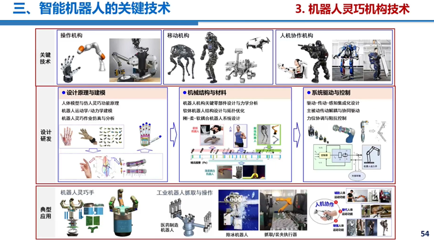 智能感知技术在智能穿戴设备中的应用_智能感知技术的应用现状