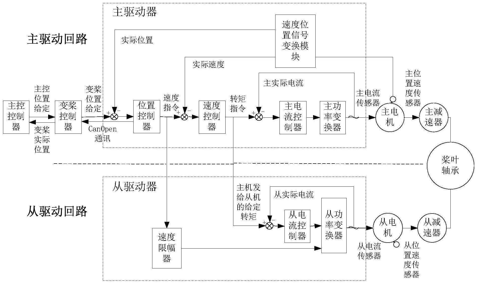 高效电机驱动系统的设计与分析_高效驱动电机 上市公司