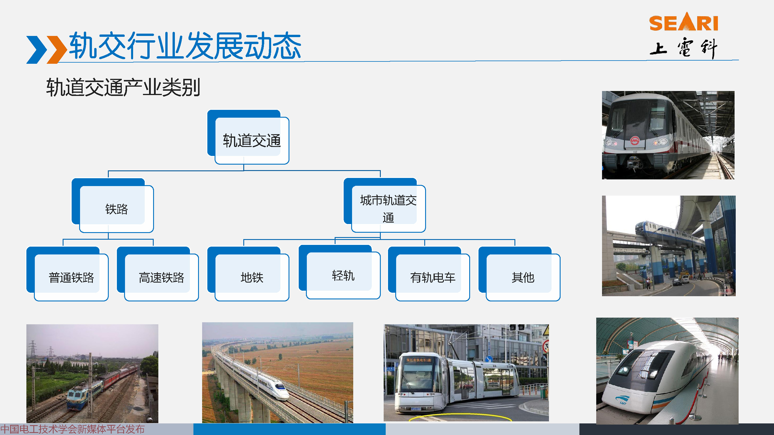 轨道交通信号系统的故障诊断技术_轨道交通信号系统的故障诊断技术研究