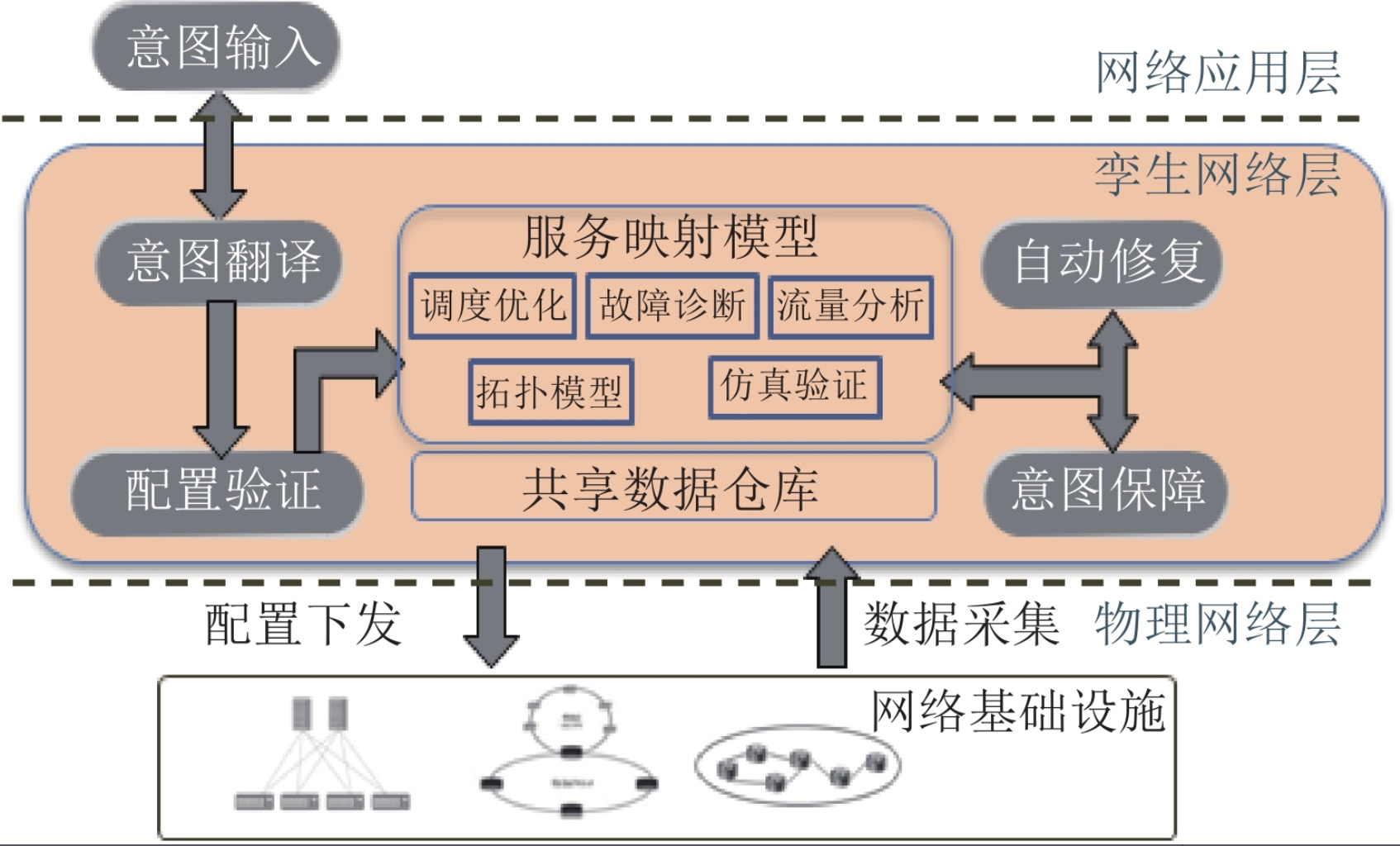 数字孪生技术在6G网络中的应用_数字孪生解决方案