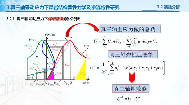 多物理场耦合问题研究_基于simplorer场路耦合多物理域联合仿真