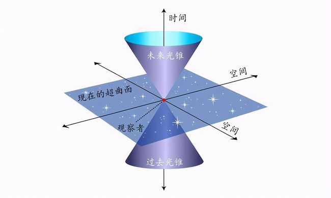 代数几何在弦理论中的应用_弦长公式几何法和代数法