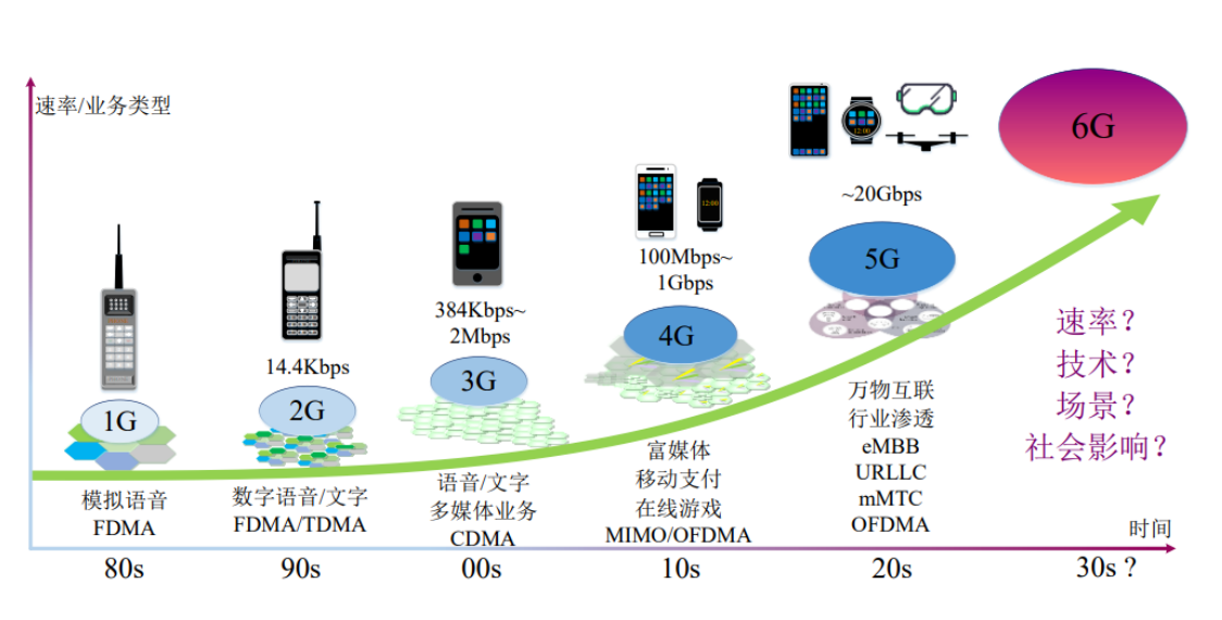 智慧生产与6G网络的深度融合_智慧生产线