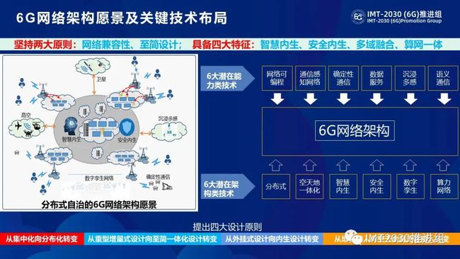 智慧生产与6G网络的深度融合_智慧生产线