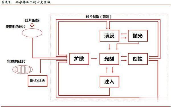 光子集成电路的制造工艺_光子集成芯片概念股