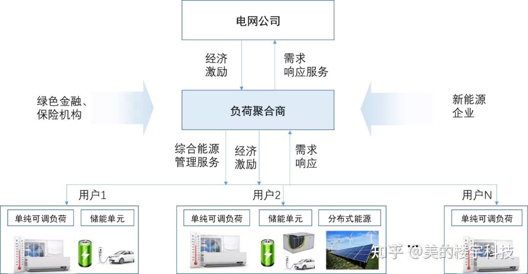 电力系统的自动化需求响应技术_电力系统的自动化需求响应技术应用