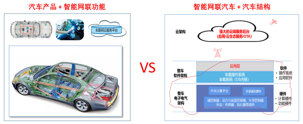 新能源汽车的智能维护策略_新能源汽车智能技术