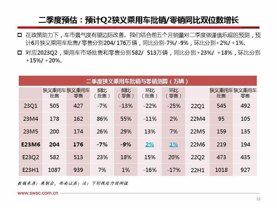 新能源汽车的智能维护策略_新能源汽车智能技术