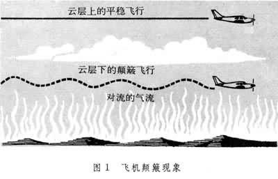 适航技术在航空器飞行环境监测中的应用_航空器的适航管理的概念和内容