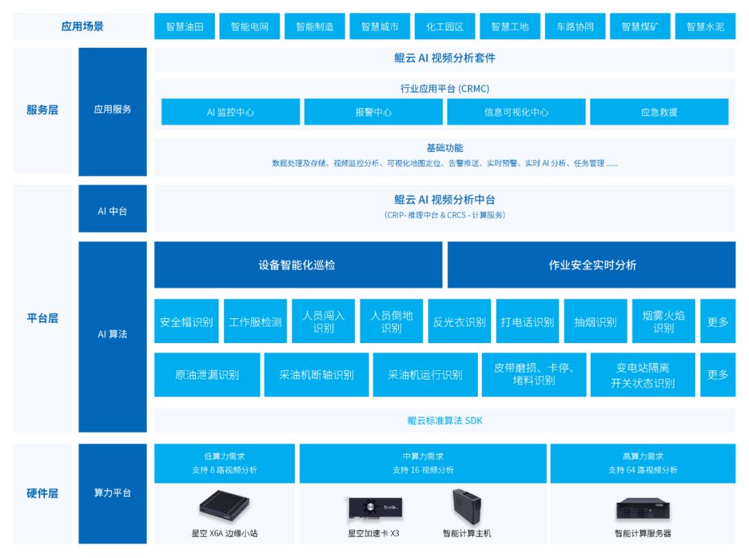 智能感知在智能宠物监护系统中的应用_宠物智能化