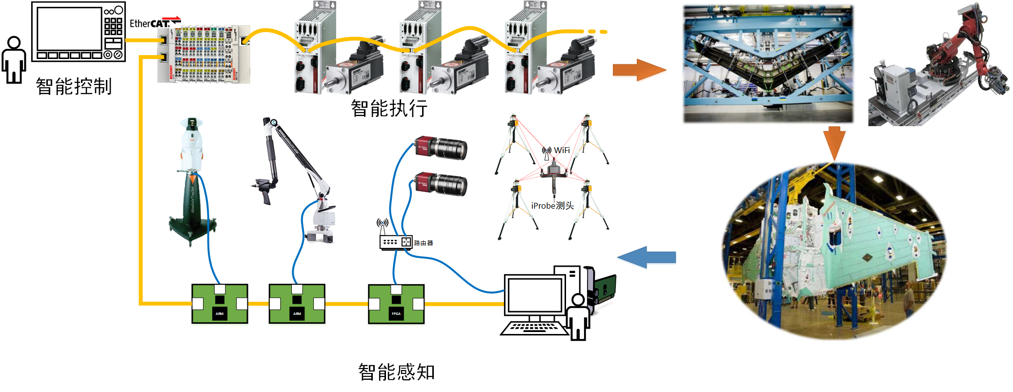 航空器飞行控制系统的智能化_飞机飞行控制系统论文