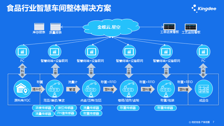 智能制造中的智能产品追溯系统_智能产品的生产过程