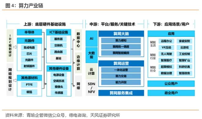 6G网络对物联网供电问题的解决策略_6g通信技术让万物互联这个终极目标成为可能