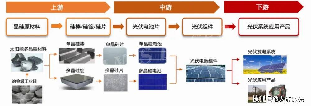 光子学在太阳能电池中的应用_太阳能电池光学设计的手段