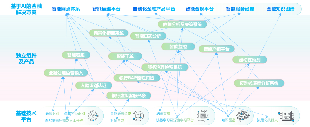 人工智能在金融科技领域的创新_人工智能在金融科技领域的创新性