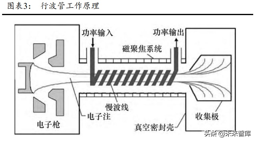 微波器件在雷达系统中的应用_微波雷达应用领域