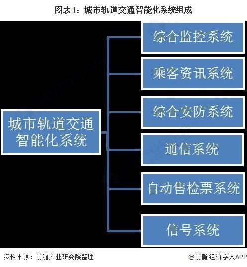 城市轨道交通系统的技术进步的简单介绍