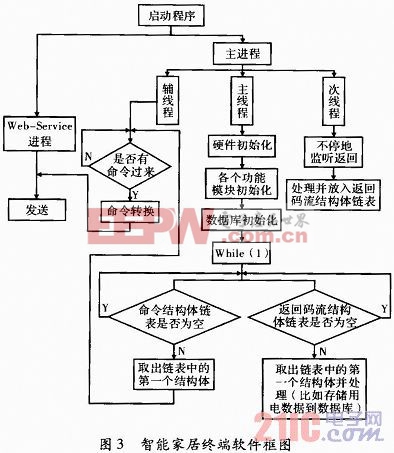 智能电网的智能家居集成方案_智能电网的智能家居集成方案是什么