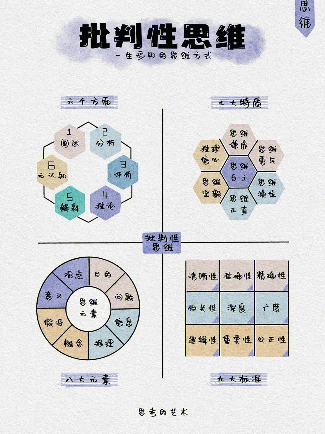 教育技术与批判性思维训练_教育技术的逻辑起点